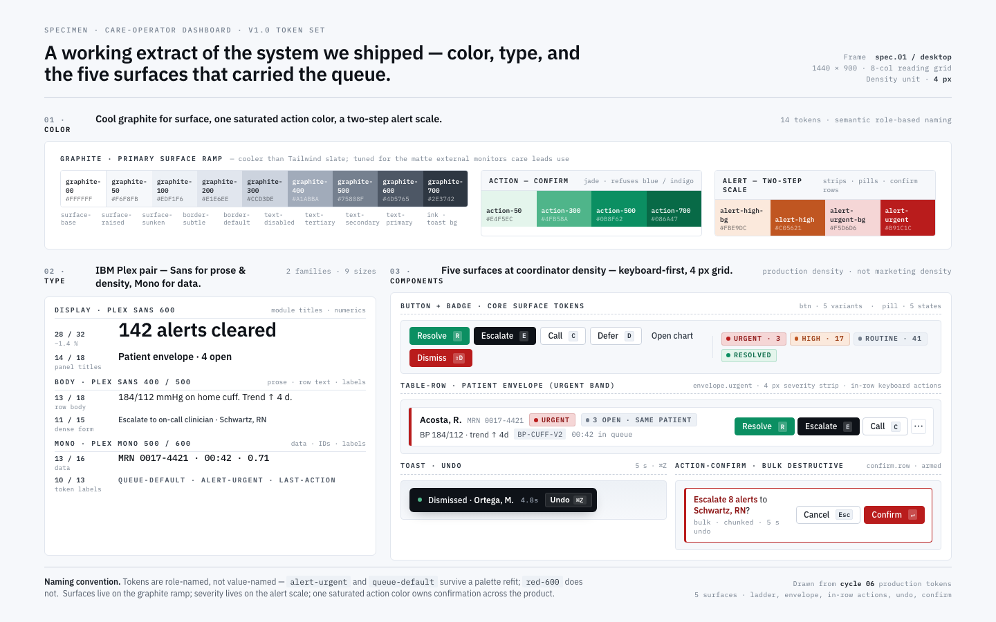 Operator design-system specimen — graphite ramp, warm-rust-to-crimson severity scale, IBM Plex Sans + Plex Mono type ladder, and five component chips.